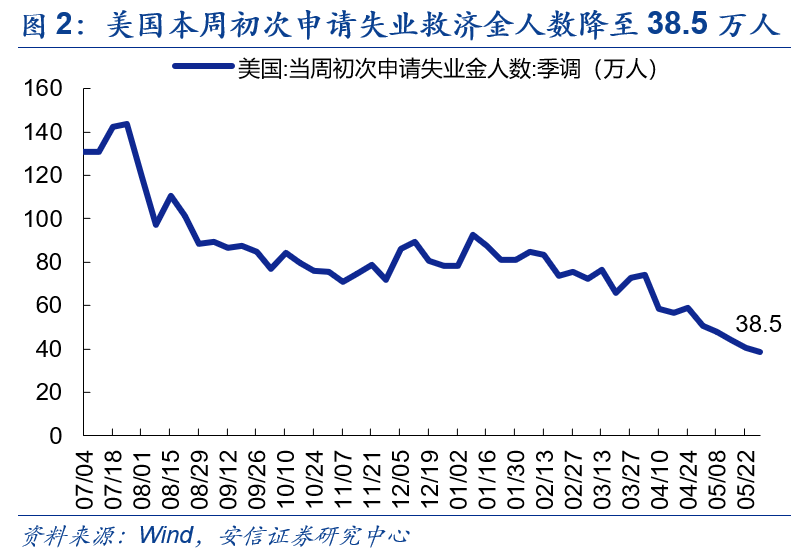 12月非农就业数据爆棚，1月美联储降息几率骤降！