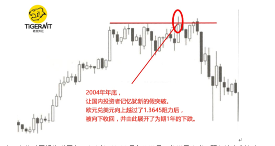 一图尽览：18大直盘外汇支撑阻力全解析