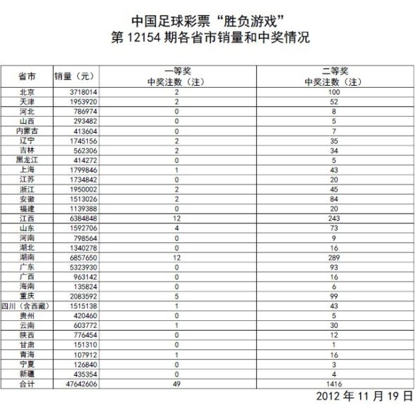 焦点 第15页