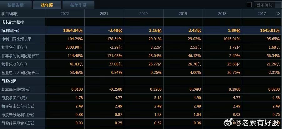 焦点 第8页