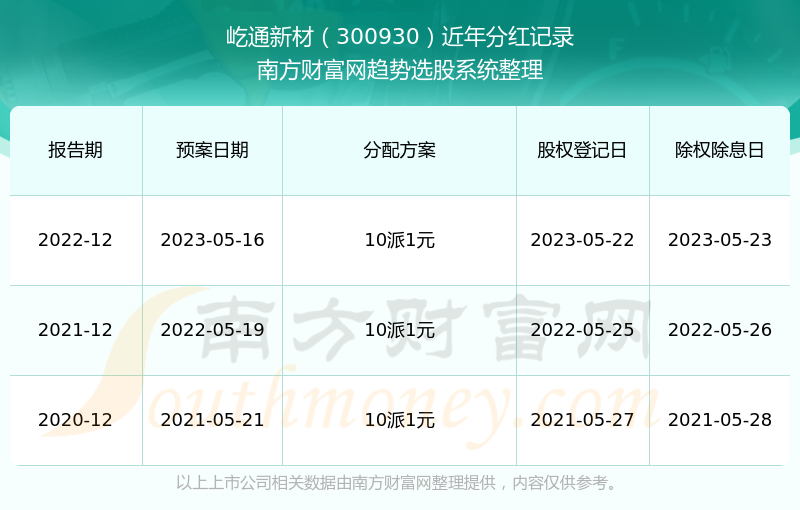 2024新澳开奖记录-精选解释解析落实