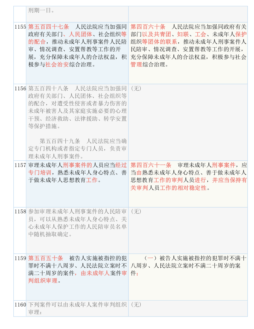 新澳精准资料免费提供大全下载-词语释义解释落实